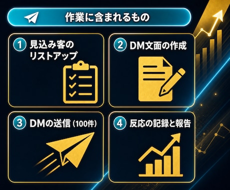 インスタグラムとXで営業DMを送りアポ獲得します リスト作成から文面・送信100件 イメージ2