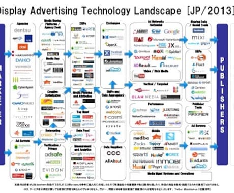 【転職6回 10年以上の実績】インターネット業界に特化した就職アドバイス【システム以外】 イメージ1