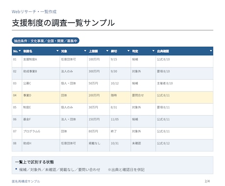 Webリサーチを出典付き一覧に整理します 出典・確認日付きで判断できる比較表へ イメージ2