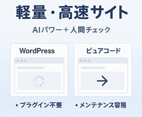 AIを活用してHTML/CSSコーディングします AIの速さと人間の品質で軽量・高速サイト実現【最短翌日納品】 イメージ2