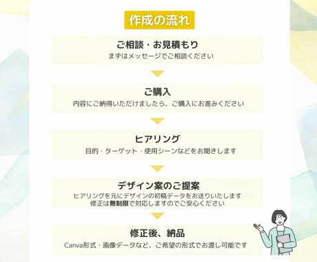 想いが届く、温かみのあるチラシをお作りします 雰囲気も大切にCanvaで丁寧に制作 イメージ2