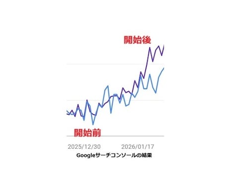 被リンク対策！高権威ドメイン100本を手動構築ます 実績豊富なSEOエンジニアが、高品質な被リンクを手動で設置 イメージ2
