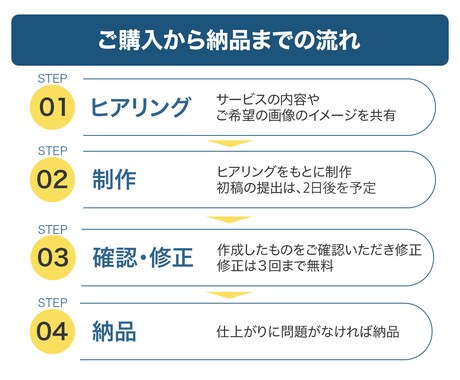 ココナラ出品者様必須！出品用サムネイル作ります 『 集客 • 売上 』 に繋がるココナラ出品画像作ります！ イメージ2
