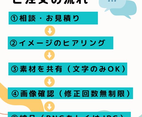 Instagramの画像制作いたします あなたの投稿をより魅力的に！伝わりやすく！ イメージ2