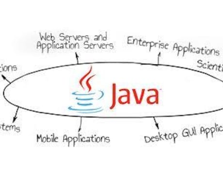 超初心者のためのJava講義をします プログラミング知識ゼロからのJava指導を行います！ イメージ1