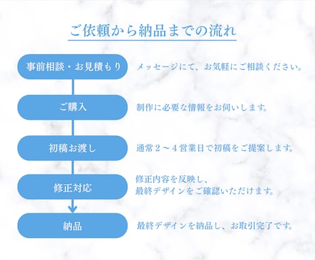 集客につながるチラシ作成します イベント・集客のチラシおまかせ！ イメージ2