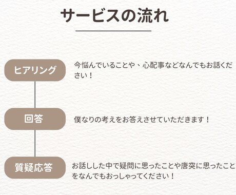 人生を変える！スピくんの心癒し電話相談します どんなことでも相談に乗ります！気軽にお問い合わせください！ イメージ2