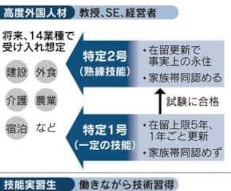 海外人材の活用についてご提案します コンプライアンス徹底、適切な活用 イメージ2