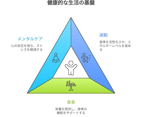 本の挿絵、図解をあなたの代わりに作成します 多忙な著者様・制作担当者様の「あと少し」を全力サポート イメージ2