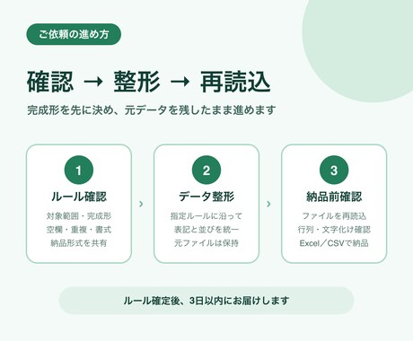 急ぎのExcel・CSVを1ファイル整形します 購入後着手・2日予定／テキスト完結・修正1回 イメージ2