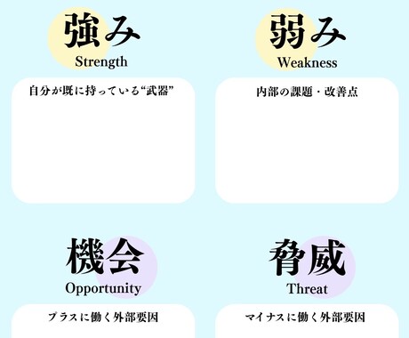 自己分析SWOTシート販売します 戦略思考が整理できる分析シート イメージ2
