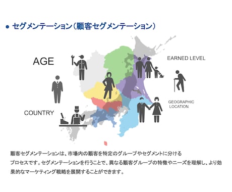 ブランディング・ペルソナ（STP）をサポートします 事業のイメージや方向性を明確にするお手伝いをします。 イメージ2