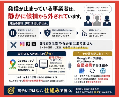 Googleマップ運用を丸投げ代行します 先着10名｜契約中はずっとモニター価格で月4500円 イメージ2