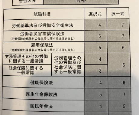 社労士試験のノウハウご教授します 独学で社会保険労務士試験合格を目指す方を応援します！ イメージ2