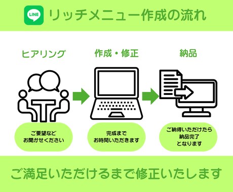 集客力UPする！LINEリッチメニュー作成します 心を掴むデザインで、ファン作りと集客を支援します！ イメージ2