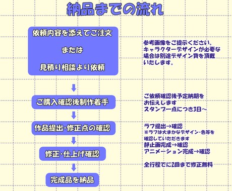 2個目からお得！ドット絵で動くスタンプ作ります オリジナルスタンプでTwitch配信をかわいく演出！ イメージ2