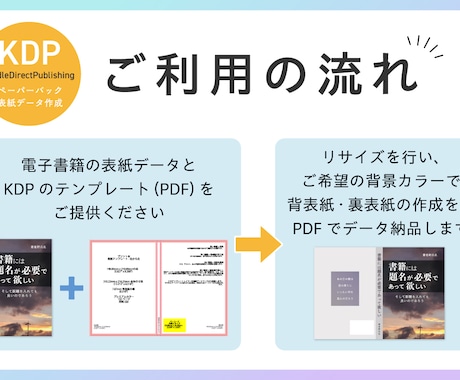 KDP：ペーパーバックの表紙データを作成します 電子書籍の表紙をいただきペーパーバックの表紙にします イメージ2