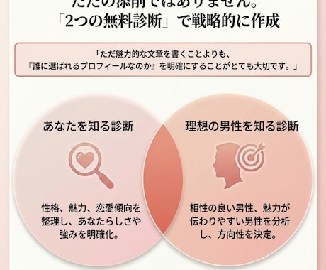 理想の男性に選ばれるプロフィール添削・作成します あなた診断×理想の男性診断で選ばれる婚活プロフィール イメージ2