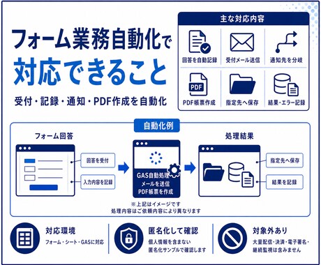 フォーム受付とメール・PDFを自動化します 受付から記録・通知・帳票作成まで整えます イメージ2