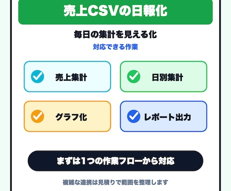 売上CSVを日報形式に整えます 毎日の売上確認を見やすく整理します イメージ2