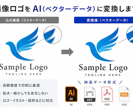 ロゴをAI化し拡大しても荒れないデータにします ロゴをAI化し看板・メニュー用に最適化します イメージ1