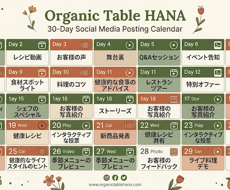 SNS戦略設計＆30日カレンダーを作成します 競合分析→30日設計→月次改善まで イメージ2