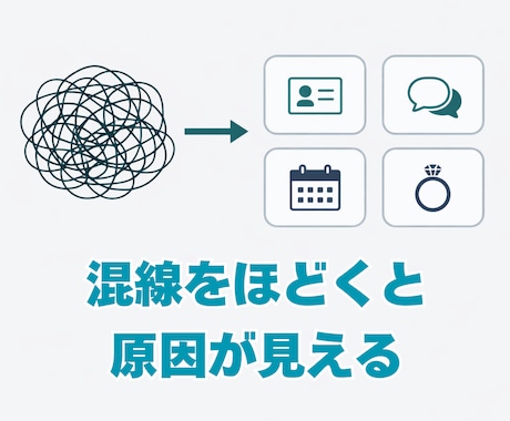 原因がわからない婚活のもやもやを言語化します 感情論に流されず状況を分解し、思考を整理して進む先を明確に イメージ2