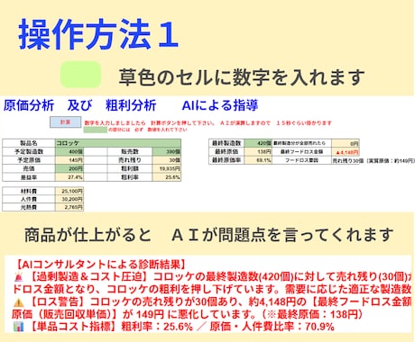 AIが診断！食品単品の原価・粗利自動計算します 売れ残りの損害を可視化！AIがお店の利益改善をズバリ指導 イメージ2