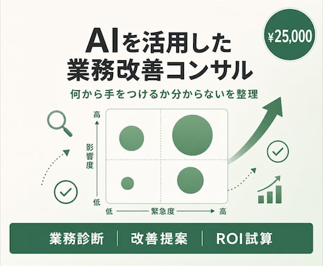 中小企業のAI業務診断＋優先業務の改善提案します 構造化力×Claude活用ノウハウ イメージ1