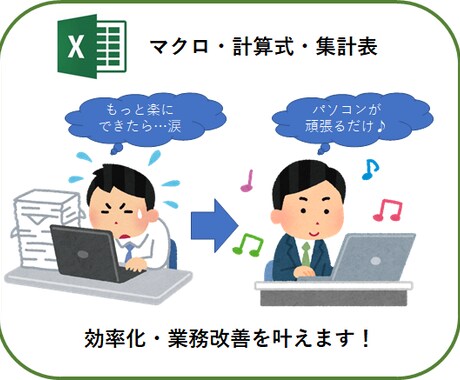 Excel自動化プログラムを作成します 現役コンサルタントが最適なツールを創作・提案致します！ イメージ1