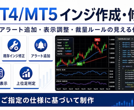 MT4/MT5インジを作成・修正します アラート追加・表示調整・裁量ルールの見える化など イメージ1