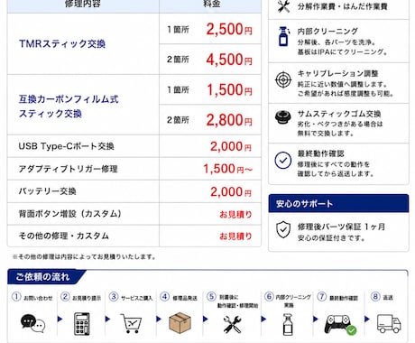PS5・PS4コントローラー修理/カスタム致します (実績有り)最短4日返送、丁寧で高品質な修理 イメージ2