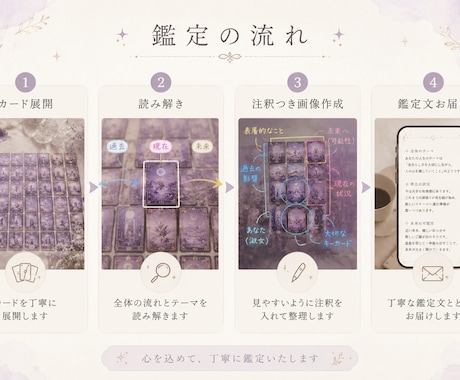 グランタブローで深く未来を読み解きます 悩みの核心とよりよい未来の展開を一緒に考えていきましょう イメージ2