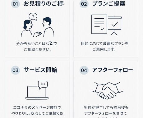 現役大学生が大学のレポートお手伝いします 追加料金ありません！即日対応OK！英訳和訳対応もOKです！ イメージ1