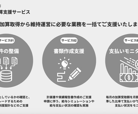 処遇改善加算の取得・運用を徹底サポートします 不安を抱えている介護事業所様に実績豊富なコンサルが伴走支援！ イメージ1