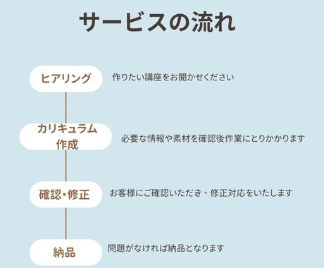 売れるオンライン講座カリキュラム作成サポートします あなたの知識・経験を「価値ある講座」に変えるお手伝いをします イメージ2