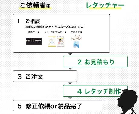 購入前に画像や写真の加工・修正レタッチを致します 人物/商品/切り抜き/色変更/合成/歪みなんでもご相談を！ イメージ2