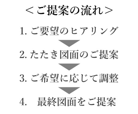 アトリエ系一級建築士が間取りの可能性をご提案します 間取りの「セカンドオピニオン」としてご利用ください。 イメージ2