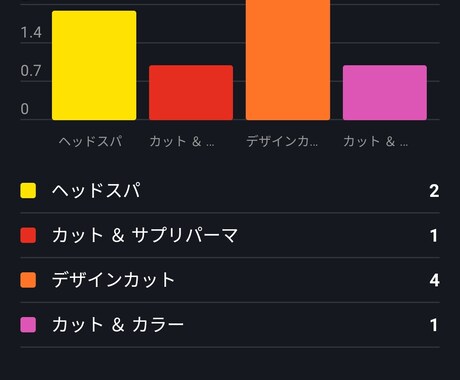 個人店向け低価格予約システム提供します 簡単にメンテが出来る予約アプリを提供します-Premium イメージ2