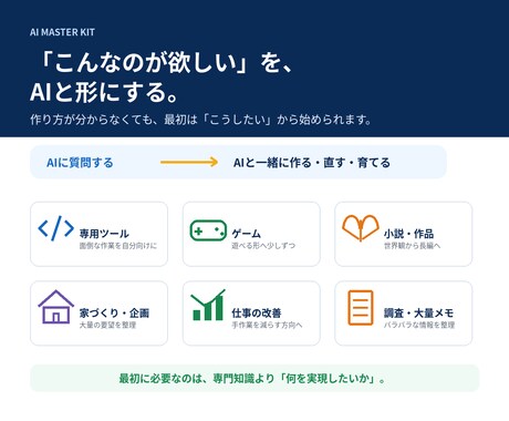 ChatGPT長期制作の管理KITを提供します 「ここだけ直して」で崩れる制作を、育てられる形へ イメージ2