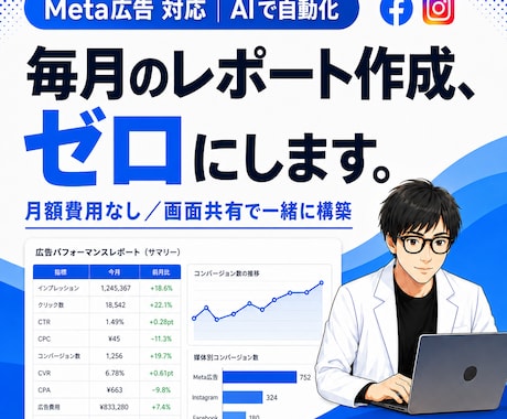 Meta広告の月次レポート作成を自動化します 月額費用ゼロで広告数値を自動で転記するシステムを構築 イメージ1