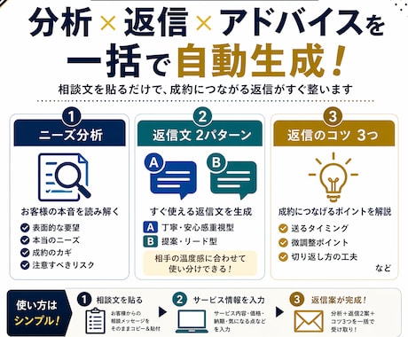 見積もり相談返信で成約率を高めます 相談文を貼るだけで依頼につながる返信へ イメージ2