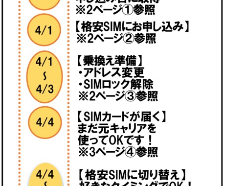 携帯料金を見直し！格安SIMの相談・見積もりします 他サイトで700人以上のサポート実績あり！ イメージ2
