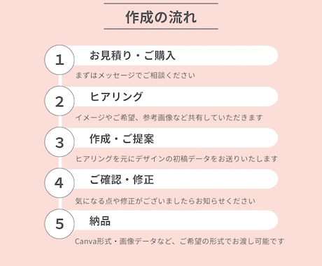 講座・セミナーのスライド資料を作成します 図解を取り入れて、分かりやすい資料に イメージ2