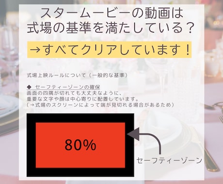 圧巻のラスト！フィルム風プロフィール動画制作します 最短翌日に納品可能！写真とコメントを送るだけ！修正は無制限！ イメージ2