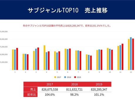 楽天全体分析、競合・自社店舗分析&コンサルします 楽天の売れる日、広告効果の高い日や月間対策予定表を教えます イメージ2