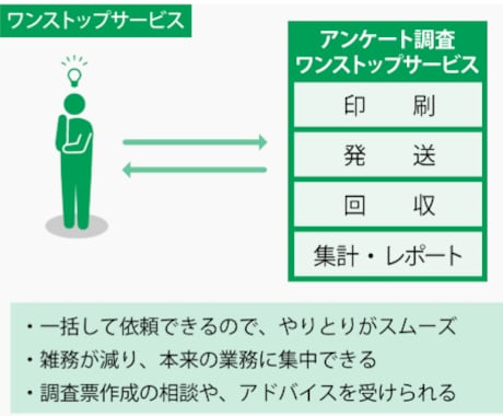 アンケートの単純集計・グラフ化・レポート代行します 紙の入力からクロス集計もお任せ！年間千件以上の実績で安心。 イメージ1