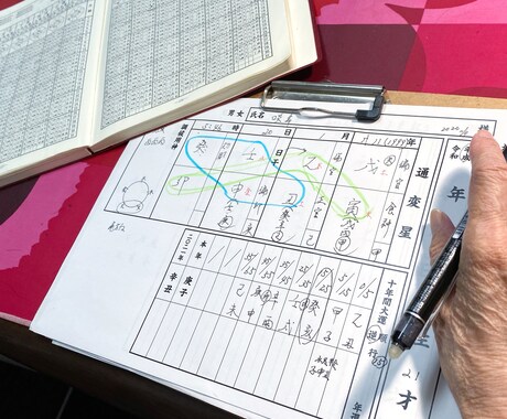 四柱推命で、貴方の未来を輝く人生へと導きます 生き方が変われば人生が変わる、運勢を切り引くのはあなたです！ イメージ2