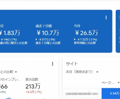 爆速SEOリライトで順位UP＆収益化を加速させます プロのブログコンサルがリライト代行！3位以内獲得に自信あり！ イメージ2