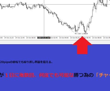 人生真剣な人に。無裁量で生活中のFX法となります 専業可能。勝ちトレーダーを増やす影響力が私にはあります イメージ1